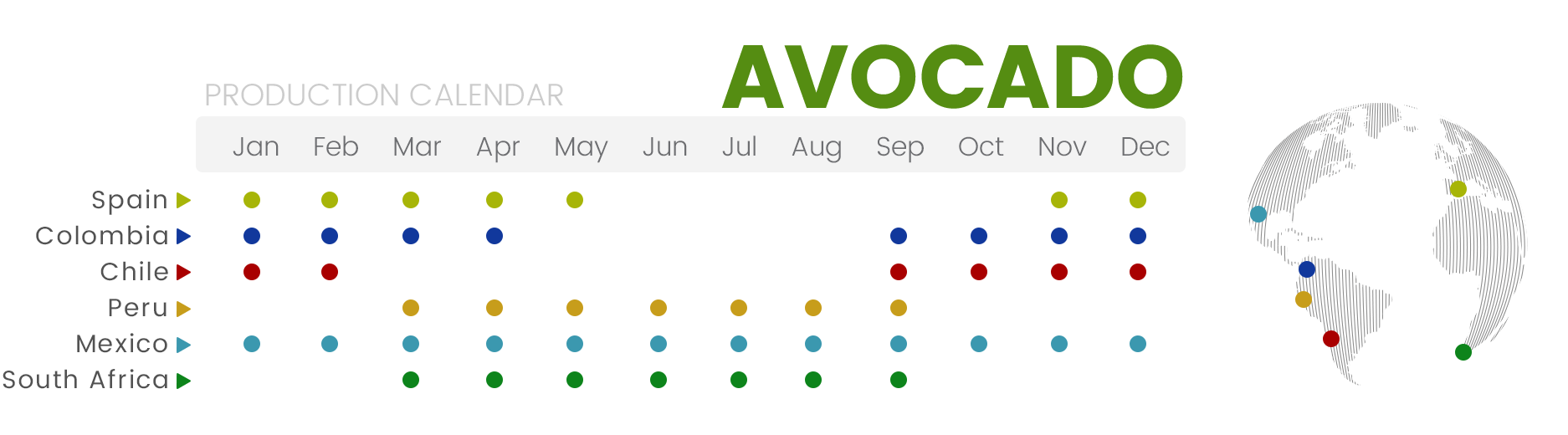 Production calendar | NatureTasty Avocado