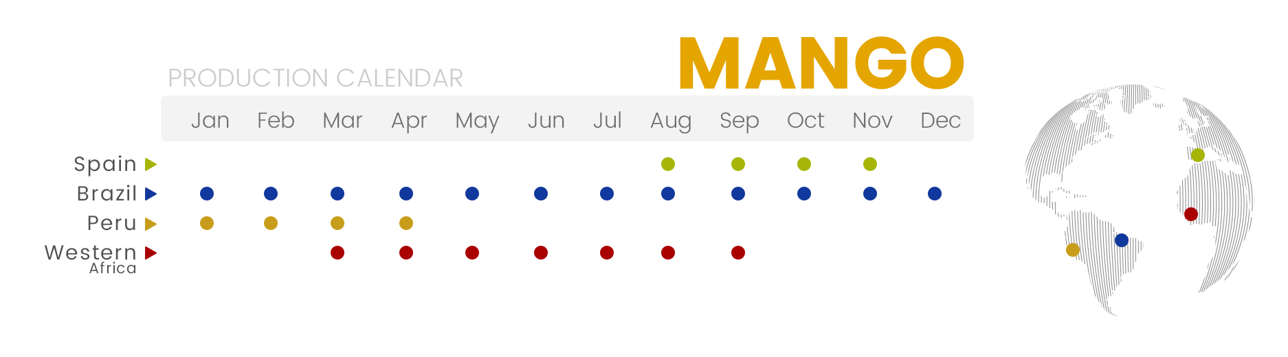 Production calendar | Mango NatureTasty